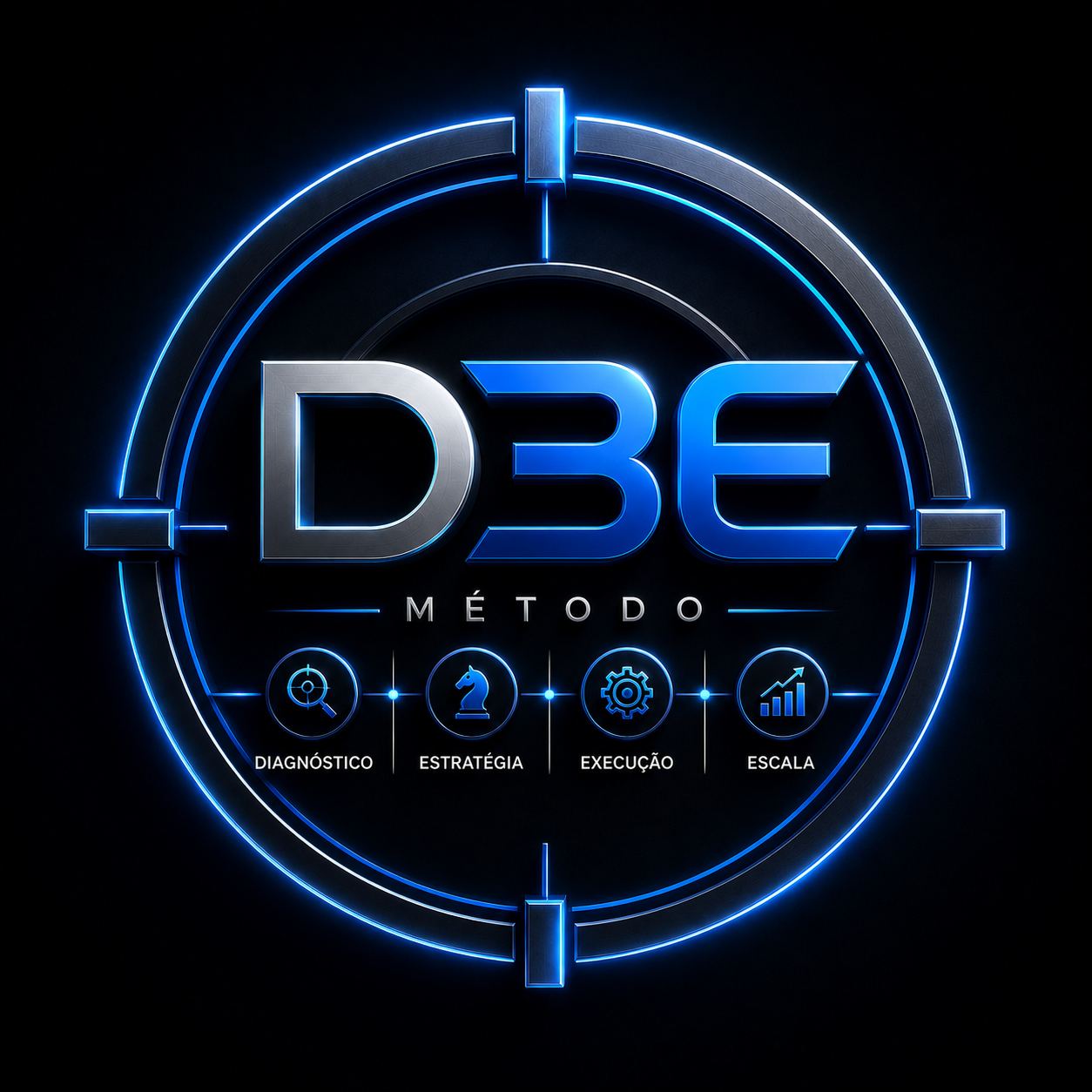 Método D3E — Diagnóstico, Estratégia, Execução, Escala